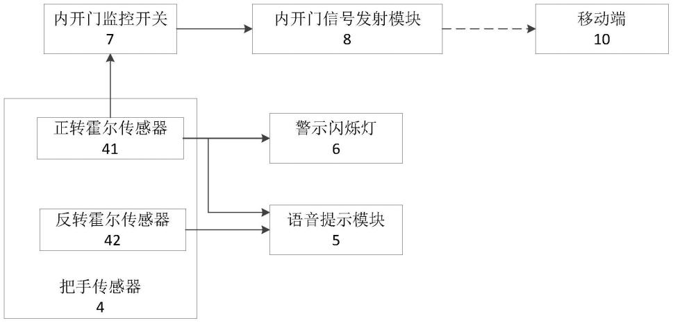 一种具有提示功能的智能锁的制作方法