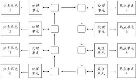 一种基于环形网络的实现电路单热点传递的电路架构