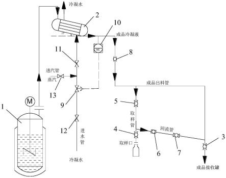 一种连续蒸馏生产中成品密闭取样装置的制作方法