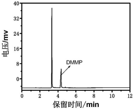 用于合成烷基膦酸二烷基酯的催化剂及其制备方法和应用与流程