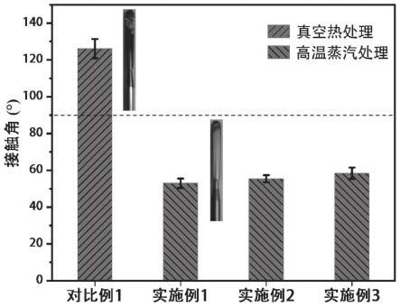 医用刀具表面的导电亲水MAX相涂层及其制法与应用