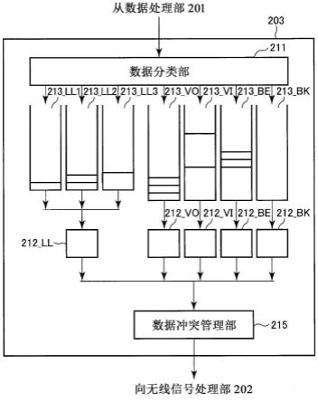 终端、通信方法以及通信程序与流程