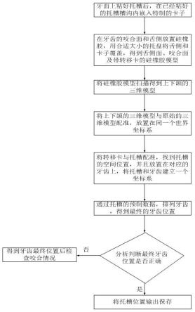 分析托槽粘结位置并预测矫治结果的方法与流程