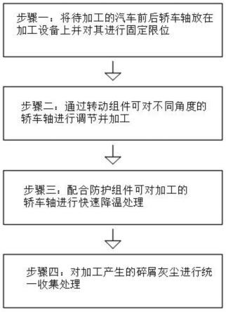 一种高强度汽车前后桥车轴的制备工艺的制作方法