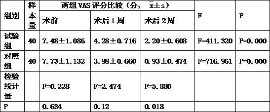 一种改善膝关节功能的中药组合物及其使用方法与流程