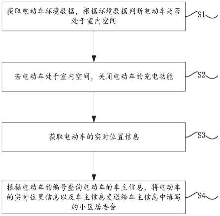 一种电动车室内防充电方法及系统与流程