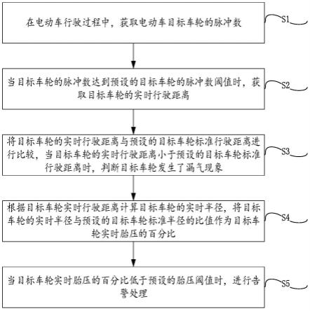 一种通过脉冲数实现胎压测量的方法、装置及电动车与流程