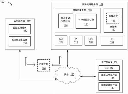 将离散光衰减转换为光谱数据以用于渲染对象体积的制作方法