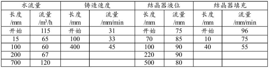 一种7A52铝合金方铸锭的制备方法与流程