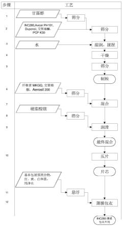 C-MET抑制剂的片剂制剂的制作方法