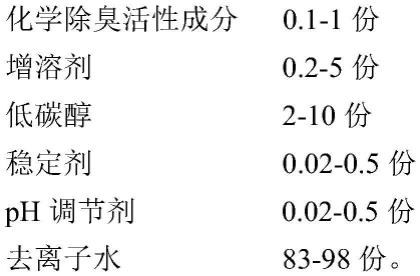 一种适用于日化产品的水相除臭去味剂及其制备方法