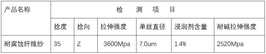 耐腐蚀玻璃纤维及其生产方法与应用与流程