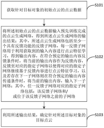 一种点云生成方法、装置及自动驾驶装置与流程