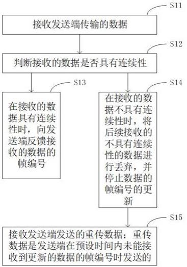 基于超时的数据重传方法及设备与流程