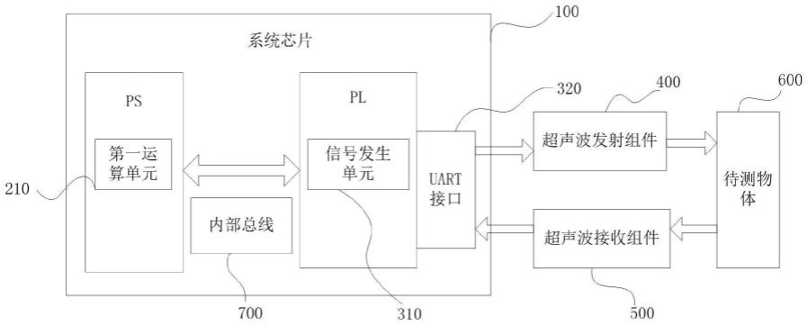 一种超声波多普勒测速装置的制作方法