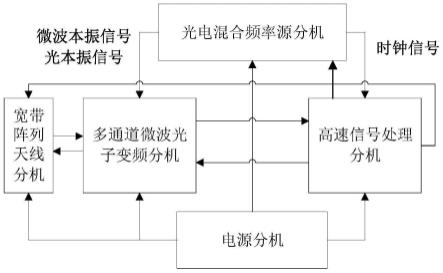 一种宽带被动探测系统