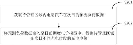 电动汽车充电管理方法、装置、计算机设备和存储介质与流程