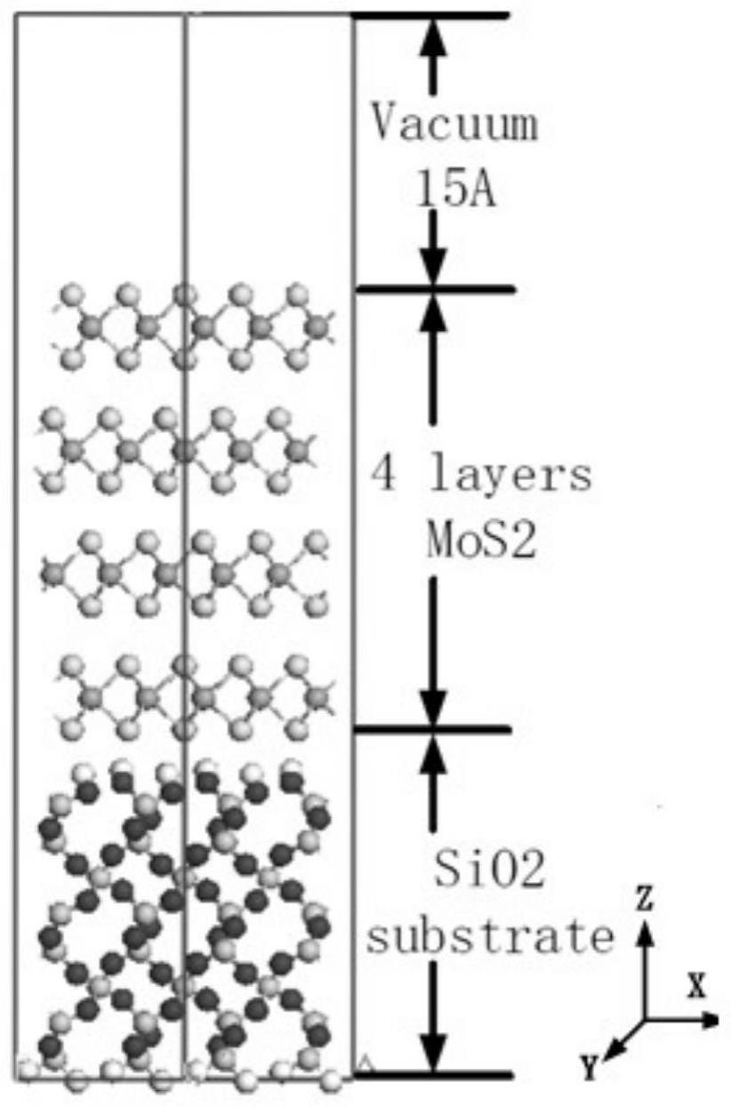 MoS2层数变化与MoS2/SiO2异质结界面应力应变之间的定量关系研究方法