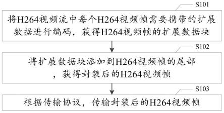 H264视频流处理方法、系统、控制装置及可读存储介质与流程