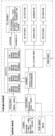 一种产品信息多模态融合再现装置及方法与流程