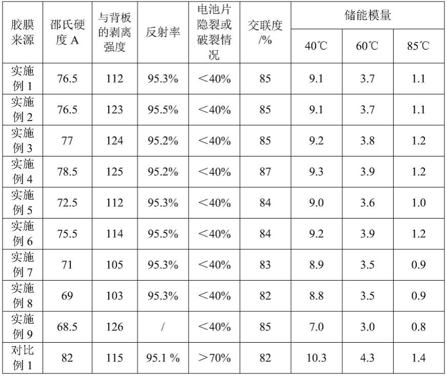 胶膜、其制备方法及应用与流程