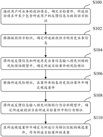 一种类案检索的方法、装置、存储介质及电子设备与流程