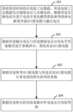 一种锂离子电池单体热失控风险评价方法及装置与流程