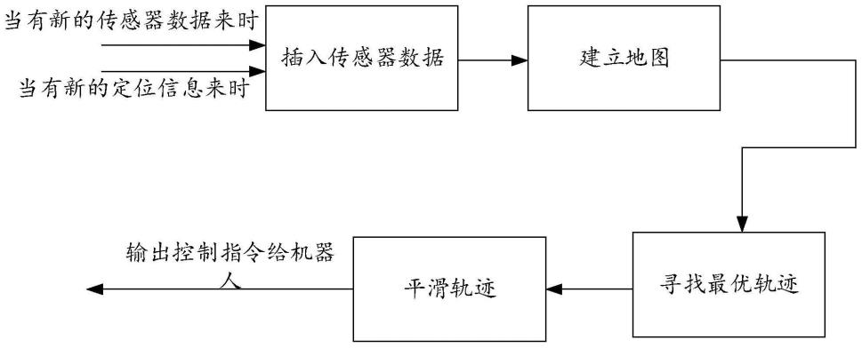 一种移动机器人自主导航方法与流程