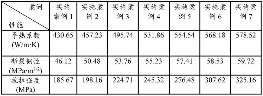 一种压铸金刚石/稀土铝合金复合材料及制备方法与流程