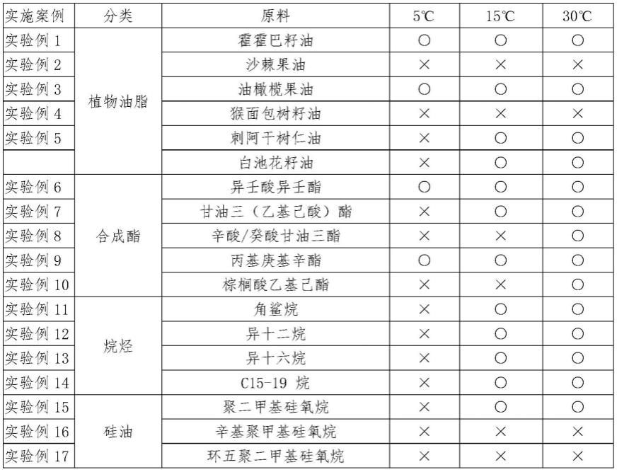 一种基于不同温度的油脂匹配方法与流程