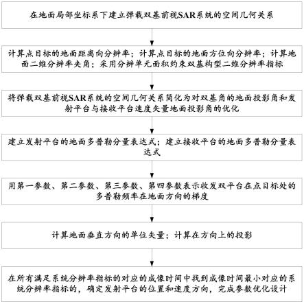 一种弹载双基前视SAR系统构型参数优化设计方法与流程