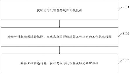 一种数据处理方法、装置及存储介质与流程