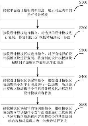 一种远程平面设计系统及方法