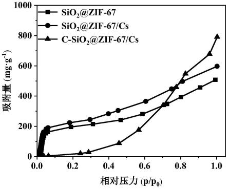 一种沸石骨架结构吸附剂及其制备方法和应用与流程