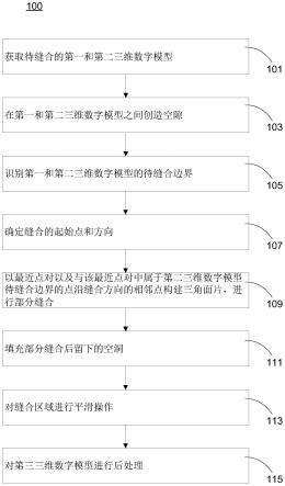 三维数字模型的缝合方法与流程