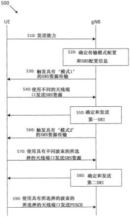 SRS配置和SRS传输的制作方法