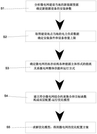 一种适用制氢设备启停特性的水电制氢优化配置方法与流程