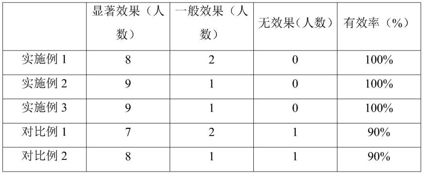 一种胶原活性肽护肤组合物及其制备方法与流程