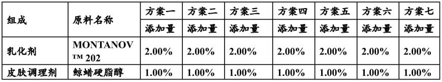 一种含有麦角硫因和柿果提取物的组合物及其应用的制作方法