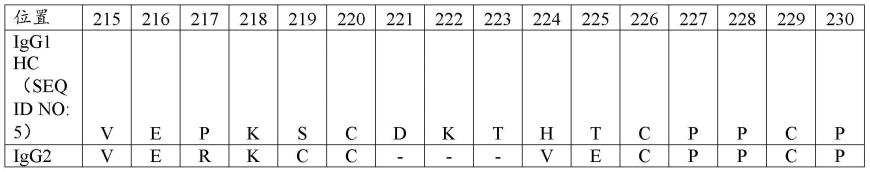 稳定的IGG4抗体及其用途的制作方法