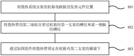 散热系统安装方法及相关的计算装置与流程