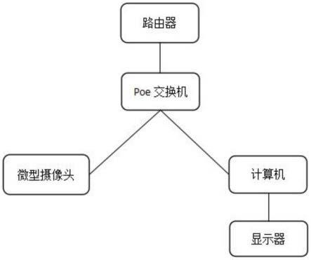 一种可视化成像水泵的制作方法