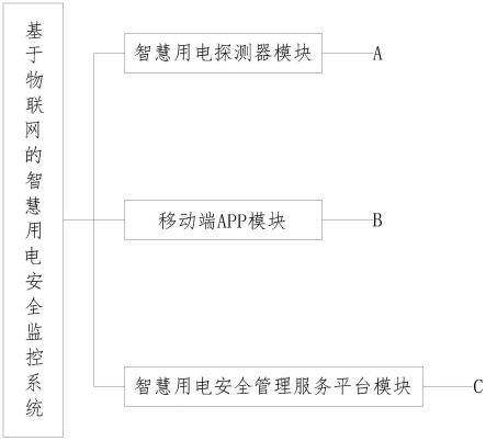 一种基于物联网的智慧用电安全监控系统的制作方法