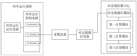 一种基于4G网络的自动闭塞控制系统和方法