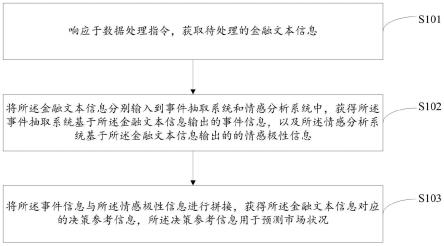 一种数据处理方法及装置、存储介质及电子设备与流程