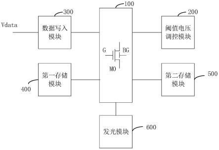 像素电路及其驱动方法、显示面板与流程