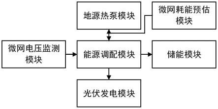 一种光储热一体化的能源微网系统的制作方法