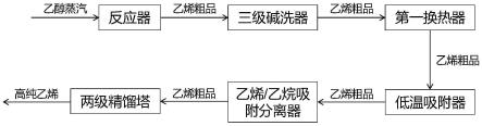 改性吸附剂的制备方法及其在高纯乙烯合成纯化中的应用与流程