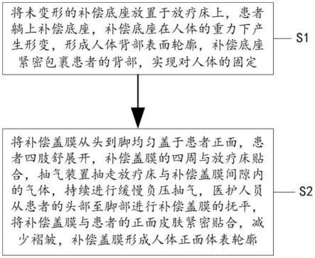 一种全身皮肤放疗的补偿装置及补偿方法