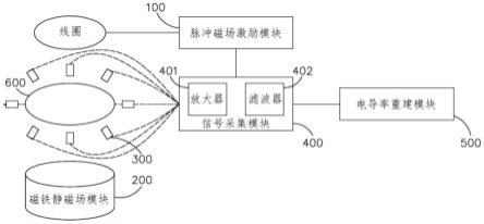 一种用于超级电容器电导率的检测方法